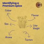 Crista Spices Saffron | Grocsy