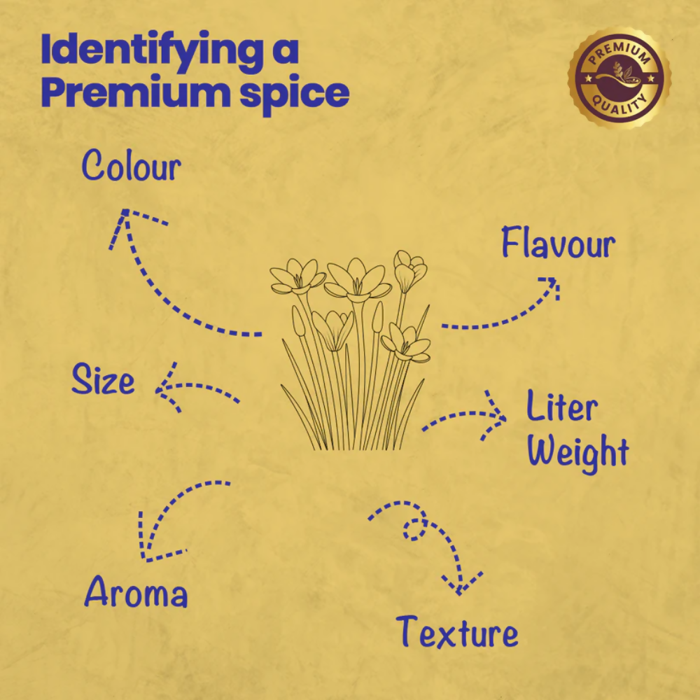 Crista Spices Saffron | Grocsy