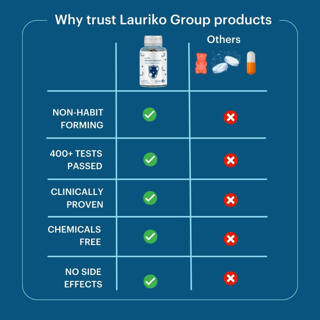 Laurik Immunity Tablets With 90% Lauric For Better Immunity & Health | Grocsy