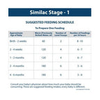 Similac Advance Infant Formula (Stage 1) up to 6 months | Grocsy