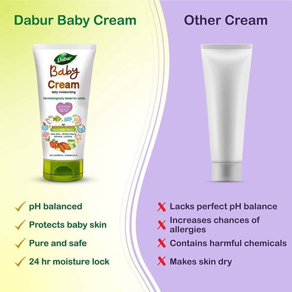 Dabur Baby Cream Daily Moisturising | Grocsy