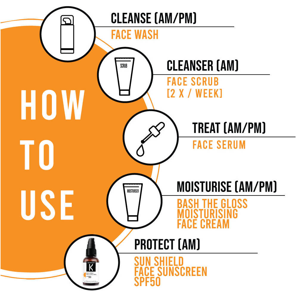 Kronokare Sun Shield Face Sunscreen SPF 50 | Grocsy