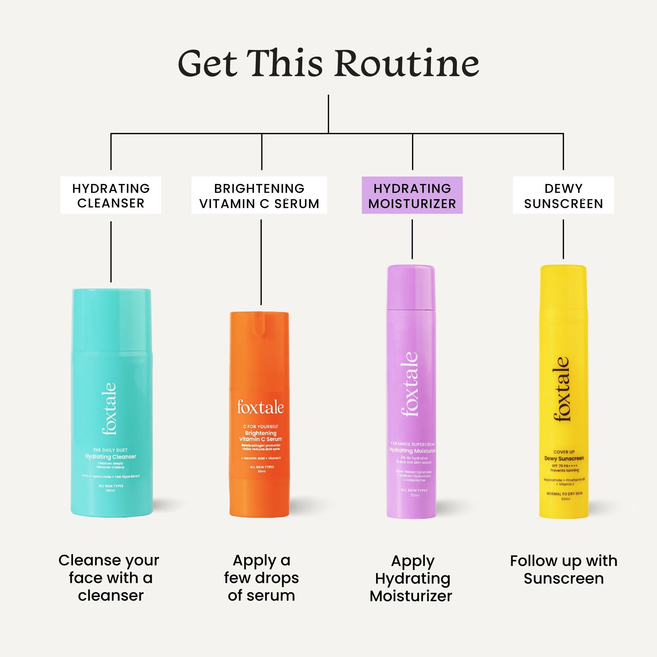 Foxtale Hydrating Ceramide Moisturizer With Hyaluronic Acid - Repairs Skin Barrier and Texture | Grocsy