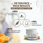 The Natural Wash De-Tan Face Pack for Glowing Skin | Grocsy