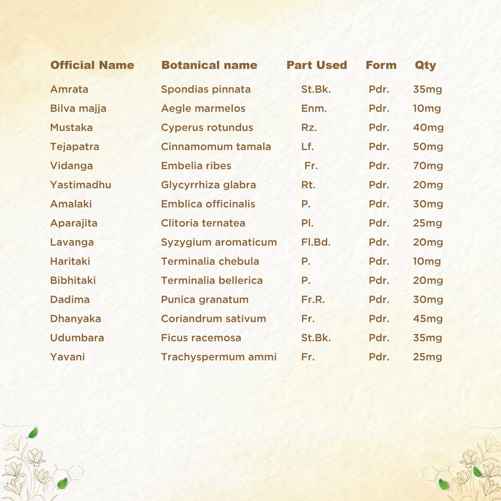 Shreevarma Amruthuls Choornam | Grocsy