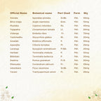 Shreevarma Amruthuls Choornam | Grocsy