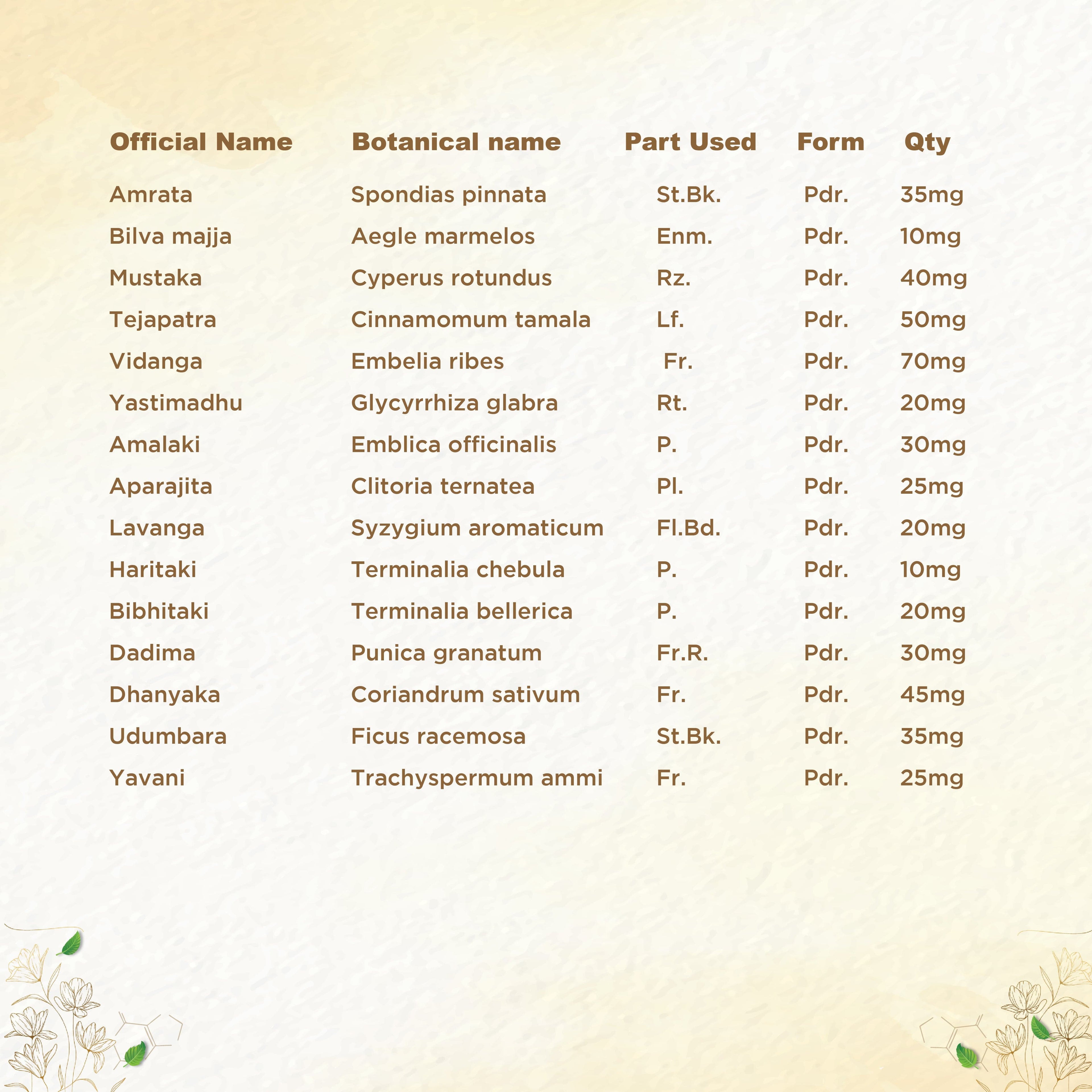 Shreevarma Amruthuls Choornam | Grocsy