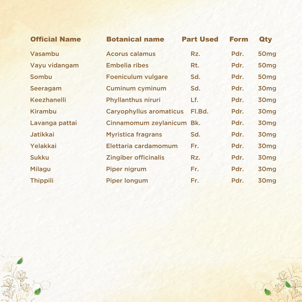 Shreevarma Amruthuls Syrup | Grocsy