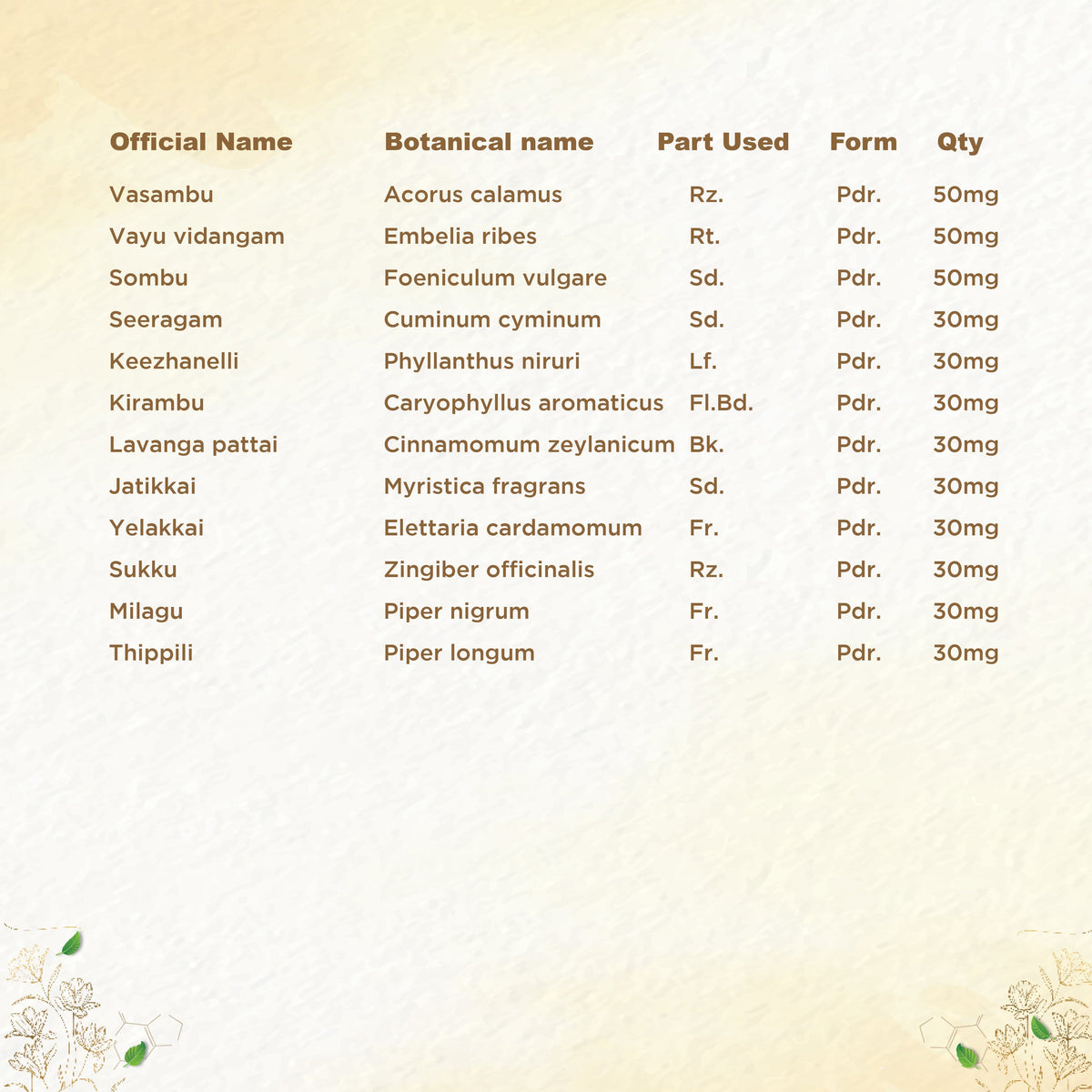 Shreevarma Amruthuls Syrup | Grocsy