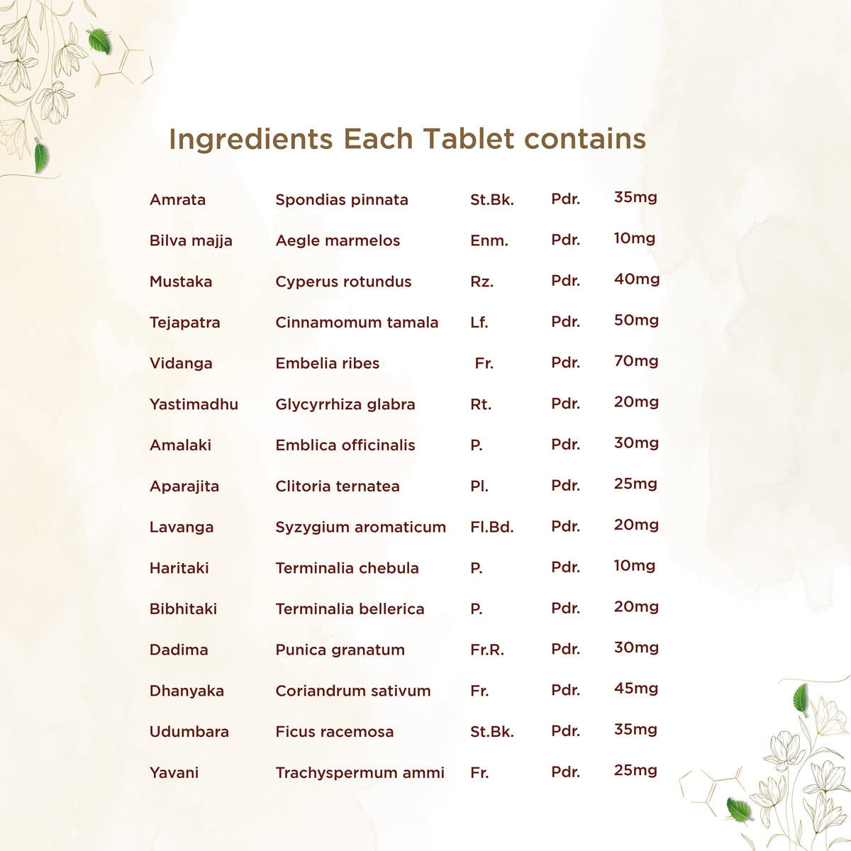 Shreevarma Amruthuls Tablets | Grocsy