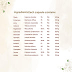 Shreevarma Reknown Capsules | Grocsy