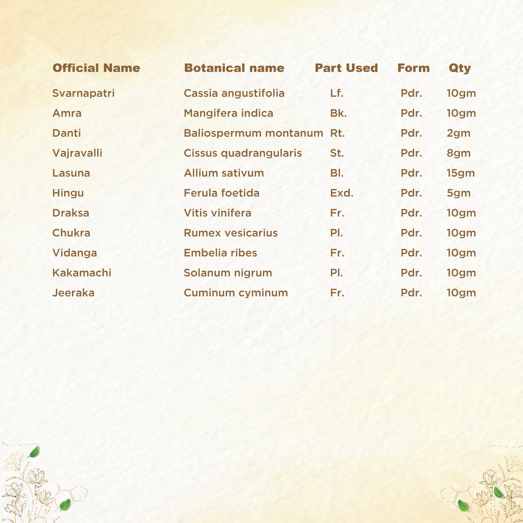 Shreevarma Detox Choornam | Grocsy