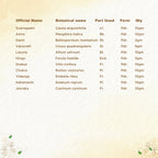 Shreevarma Detox Choornam | Grocsy