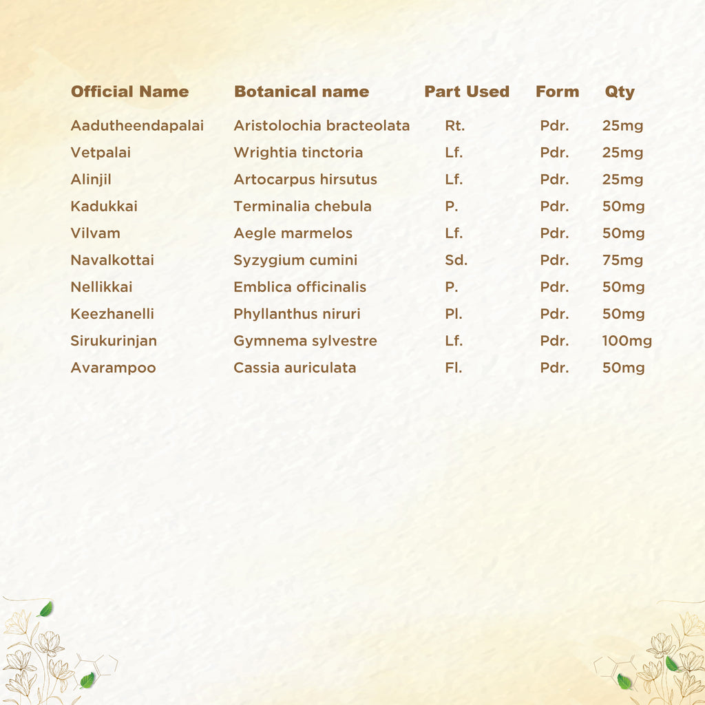 Shreevarma Mehnil Choornam | Grocsy