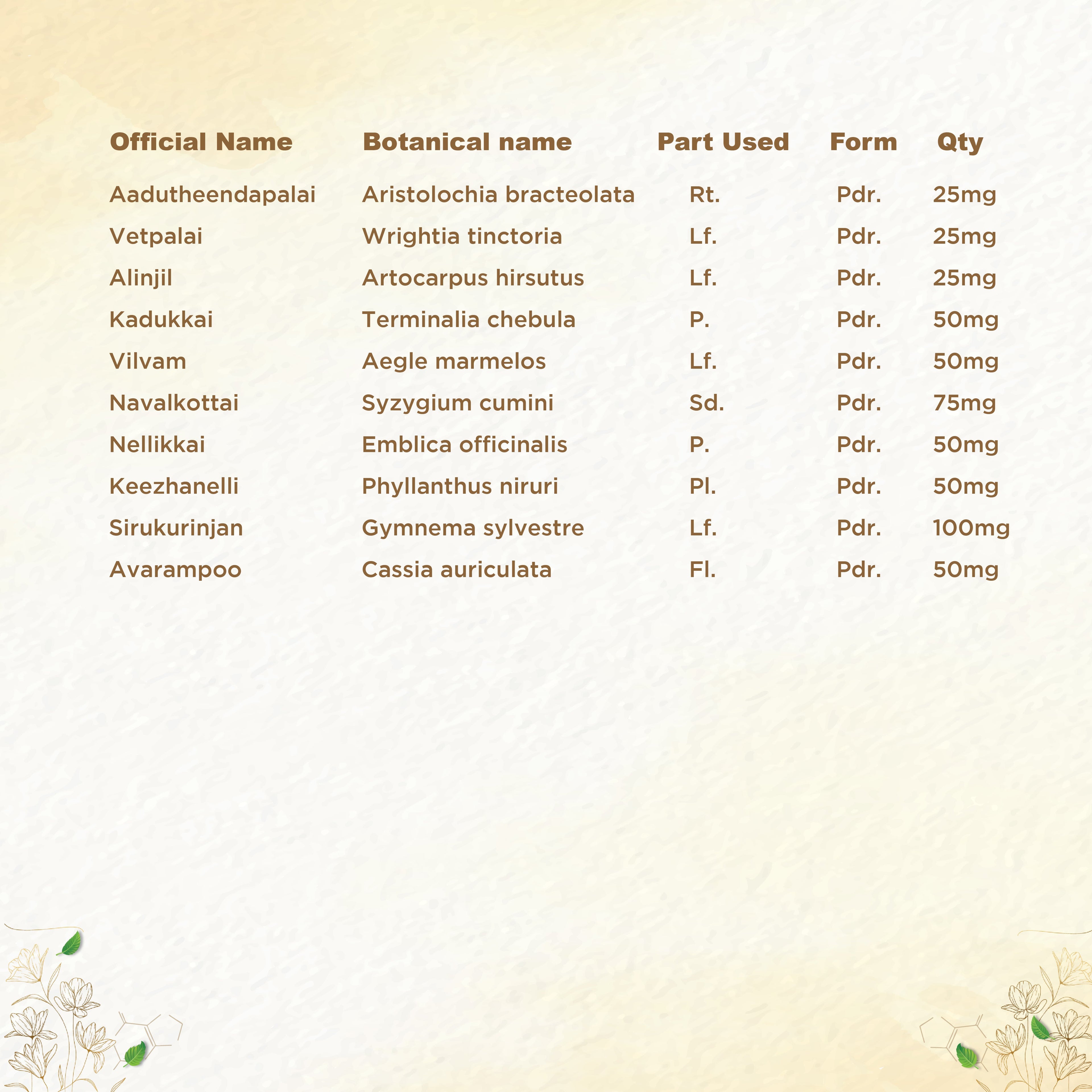 Shreevarma Mehnil Choornam | Grocsy