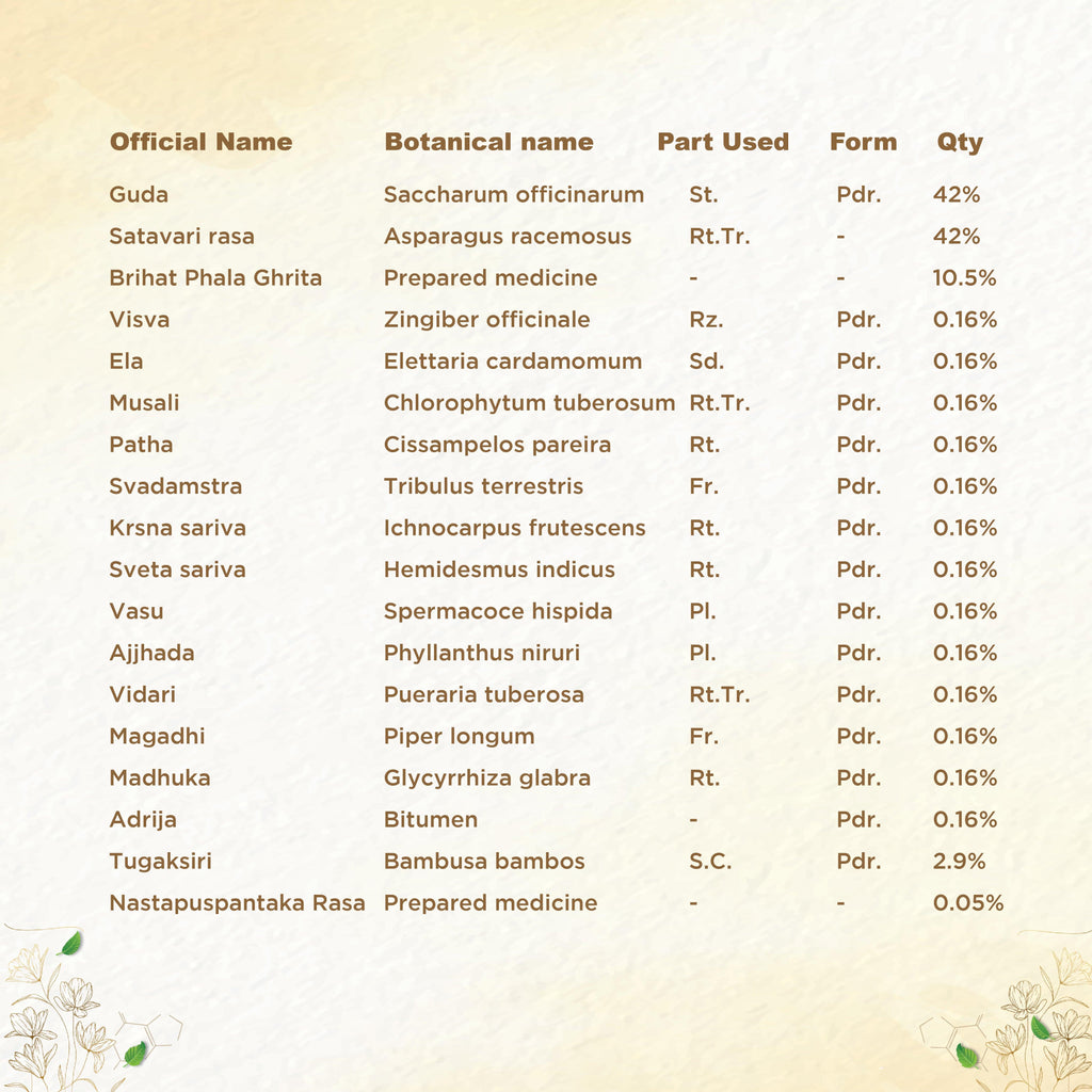 Shreevarma Shree Care Choornam Women�S Wellness | Grocsy