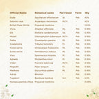 Shreevarma Shree Care Choornam Women�S Wellness | Grocsy