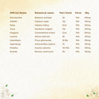 Shreevarma Shree Slim Choornam | Grocsy