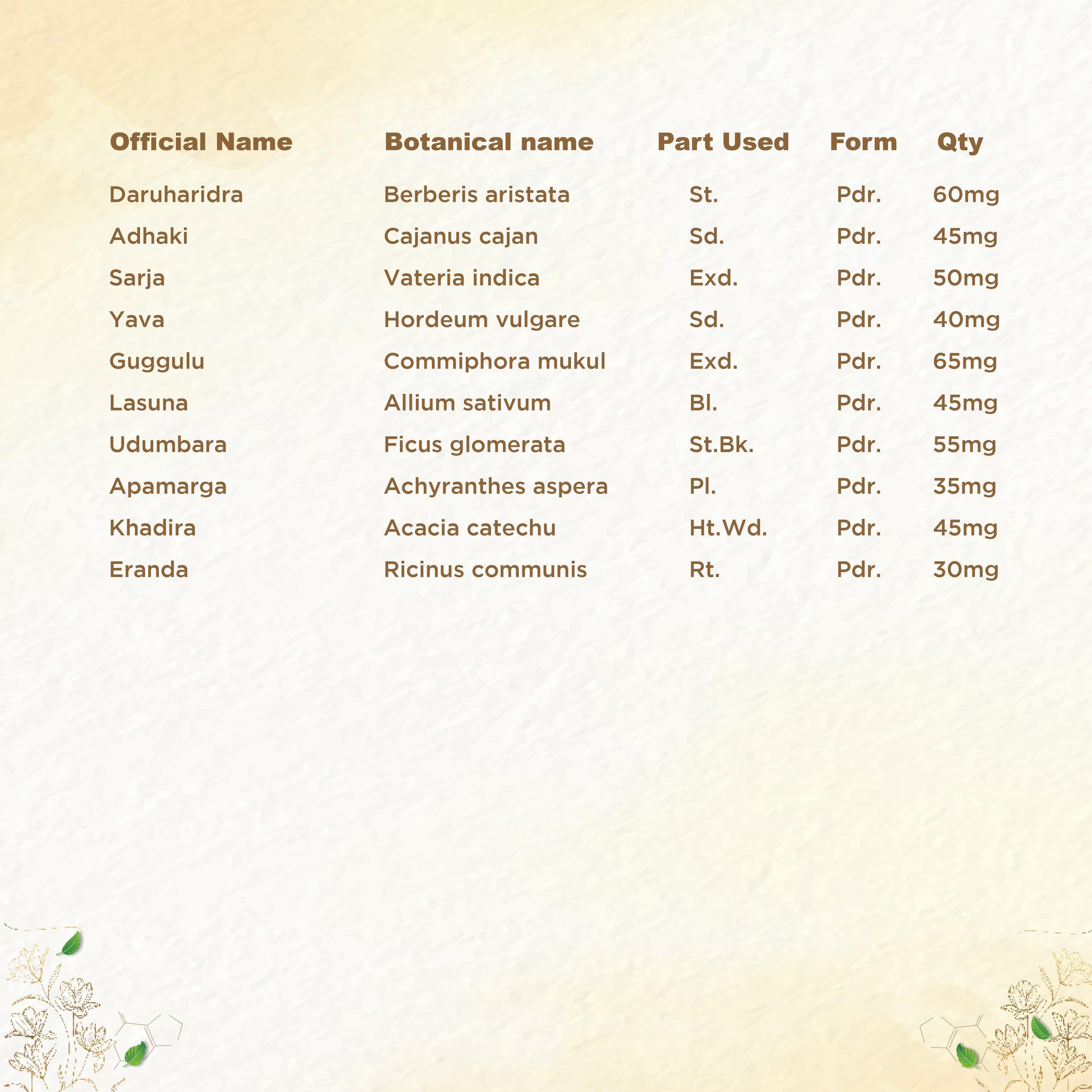 Shreevarma Shree Slim Choornam | Grocsy