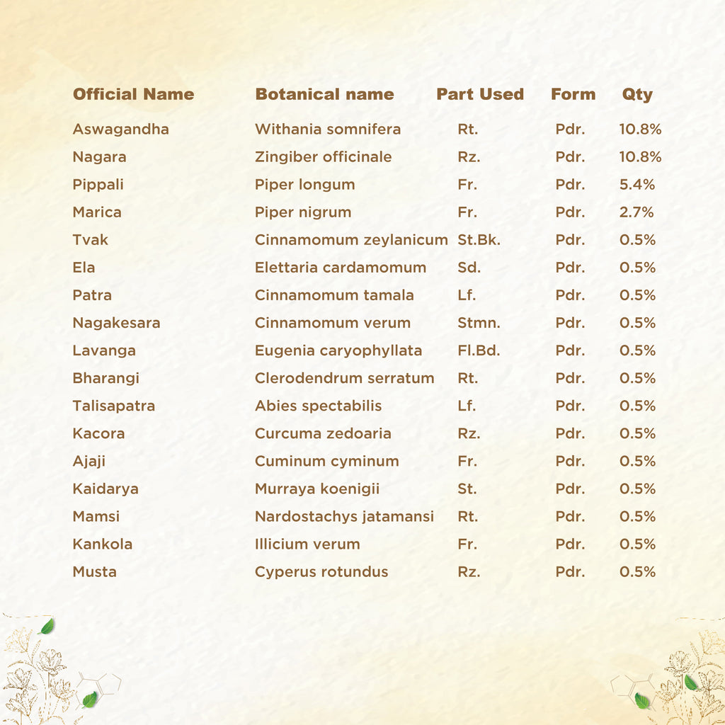 Shreevarma Vajee Care Choornam Mens Wellness | Grocsy
