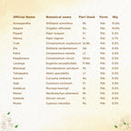 Shreevarma Vajee Care Choornam Mens Wellness | Grocsy