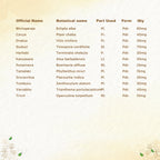 Shreevarma Yakruth Care Choornam | Grocsy