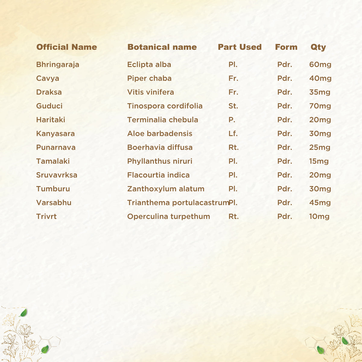 Shreevarma Yakruth Care Choornam | Grocsy