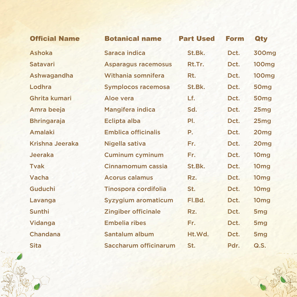 Shreevarma Shree Care Syrup Women’S Wellness | Grocsy