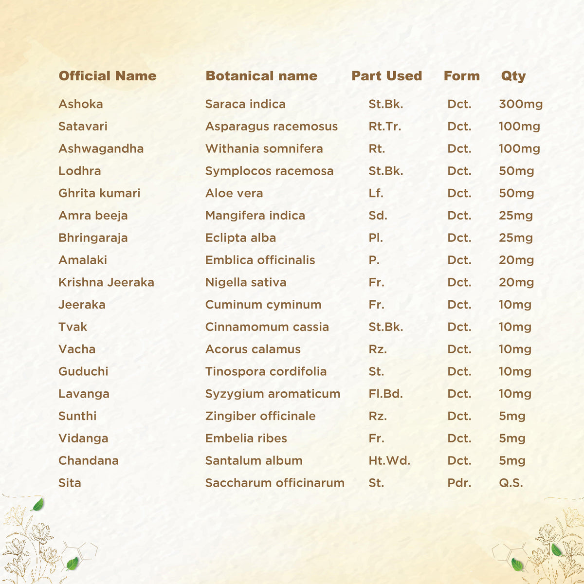 Shreevarma Shree Care Syrup Women’S Wellness | Grocsy