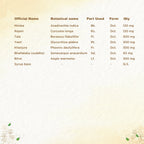 Shreevarma Vata Shamani Syrup | Grocsy