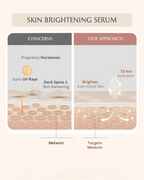 AreoVeda Skin Repair Bundle | Grocsy