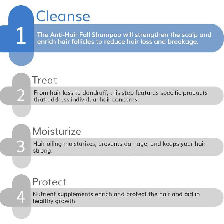 The Derma Co Anti-Hair Fall Shampoo for Hair Fall Reduction | Grocsy