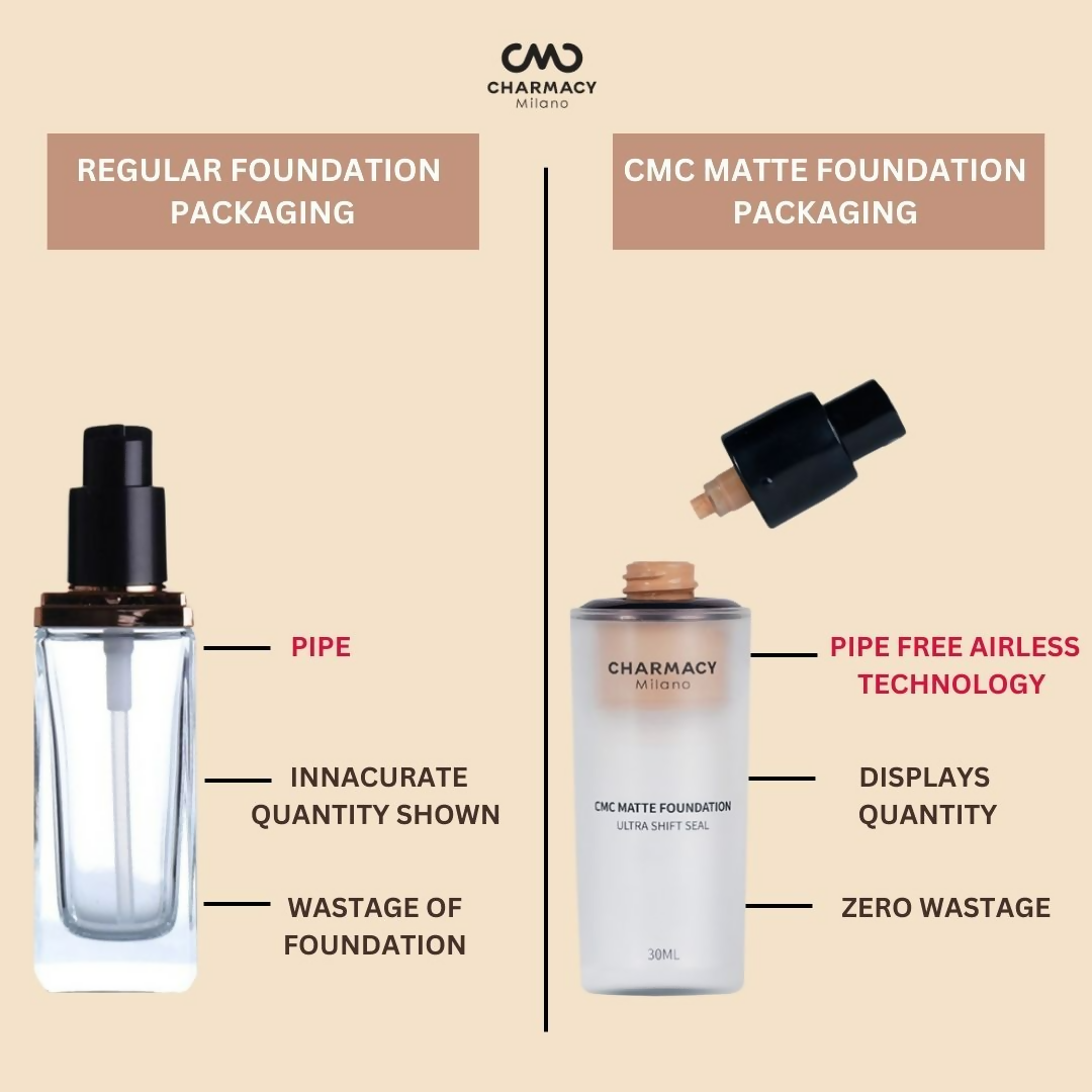 Charmacy Milano CMC Matte Foundation - 03 | Grocsy