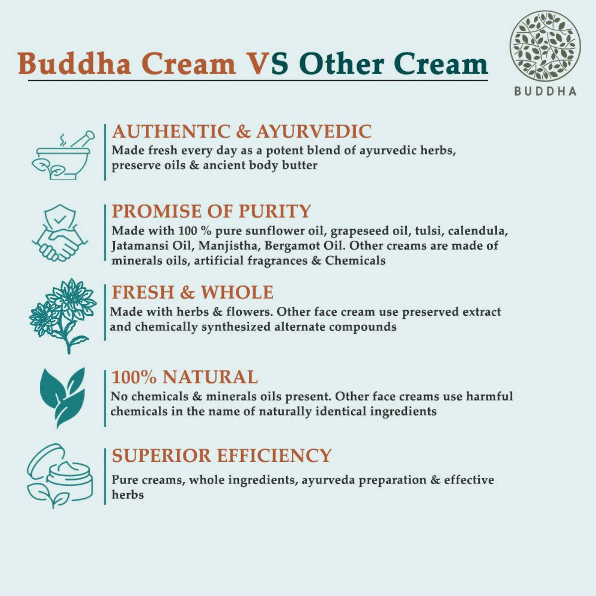 Buddha Natural Anti Acne Face Cream - For Acnes, Pimples, Scars & Marks | Grocsy
