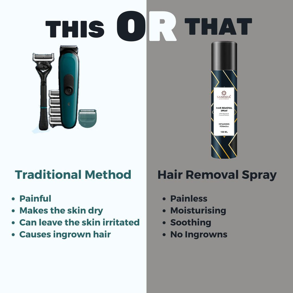 Samisha Hair Removal Spray For Men & Women | Grocsy