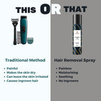 Samisha Hair Removal Spray For Men & Women | Grocsy