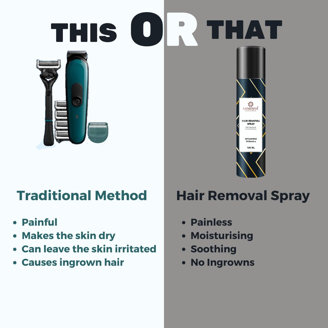 Samisha Hair Removal Spray For Men & Women | Grocsy