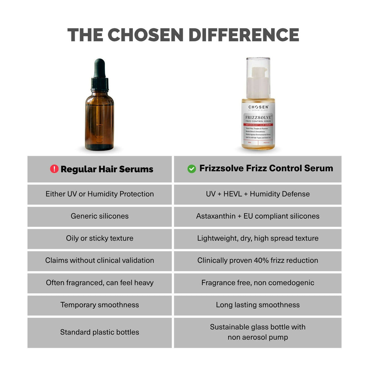 Chosen FrizzsolveFrizz Control Serum – Advanced Anti-Frizz Hair Serum With Astaxanthin | Grocsy