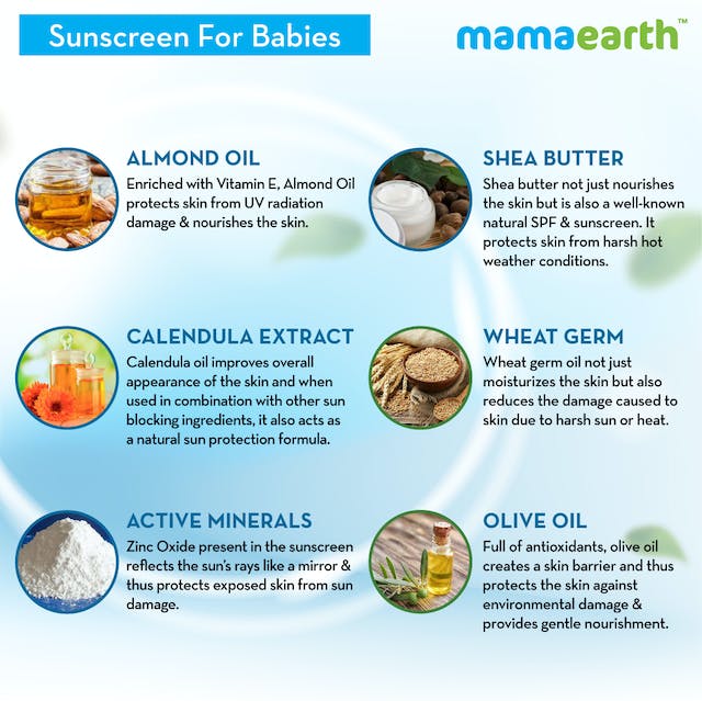 Mamaearth Mineral Based Baby Sunscreen For Protects from UV Rays & Deeply Nourishing & Soothing | Grocsy