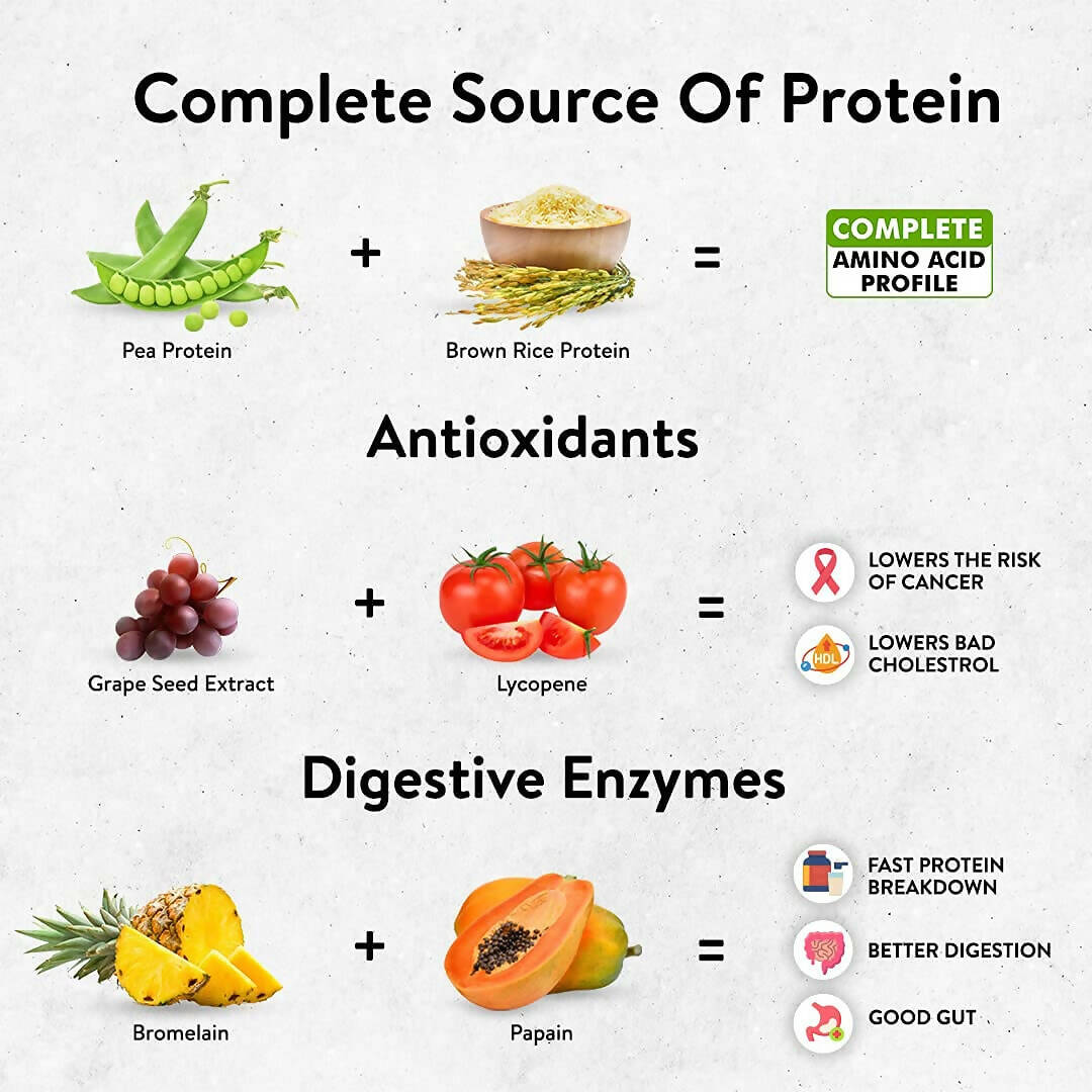 PLIX The Plant Fix Strength Vegan Plant Protein Powder - Mango | Grocsy
