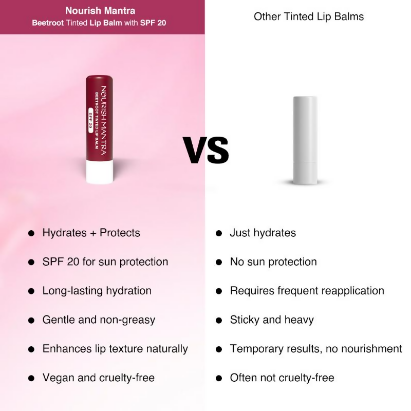 Nourish Mantra Beetroot Tinted Lip Balm with SPF for Smooth, Nourished & Protected Lips | Grocsy