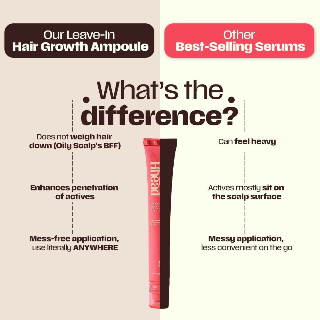 Days Ahead Leave-in Hair Growth Ampoule Serum (Roll on) | Grocsy