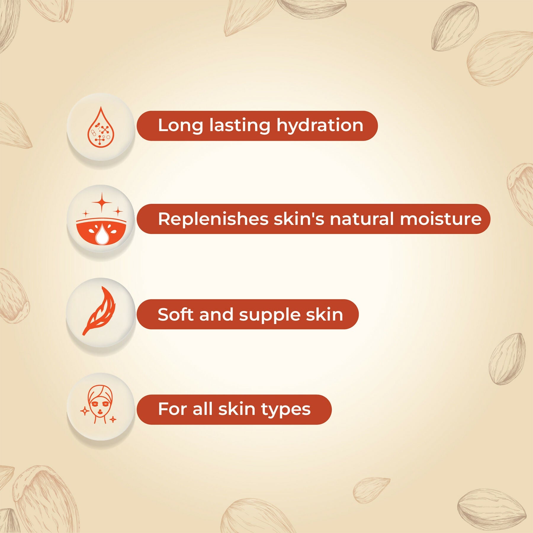Yuthika Almond Nourish Body Lotion | Grocsy