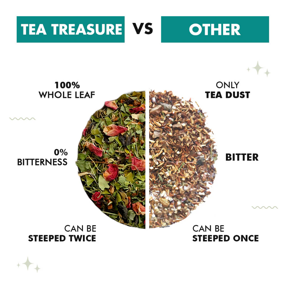 Tea Treasure Loose Leaf Slim Life Tea | Grocsy