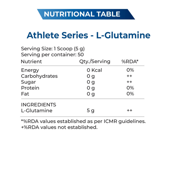 Explosive Whey Athlete Series L-Glutamine | Grocsy