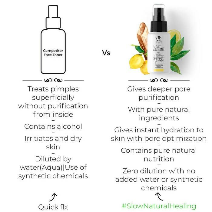 Brillare Oil Away Face Toner For With Tea Tree, Lemon & Zinc | Grocsy