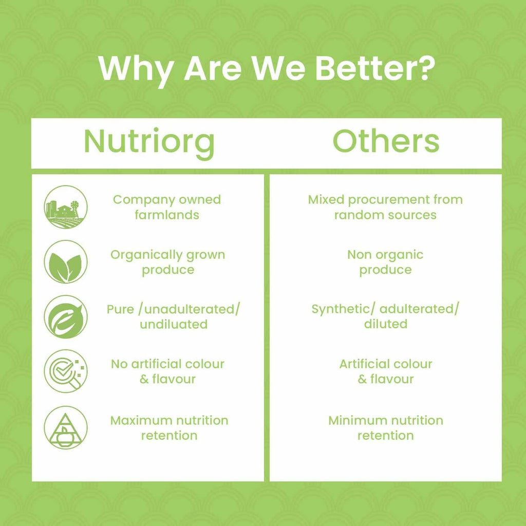Nutriorg Certified Organic Wheatgrass Powder | Grocsy