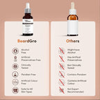 Man Matters BeardGro Beard Growth Tonic With 1.5% Aminexil, 4% Moringa | Grocsy