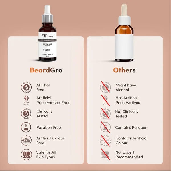 Man Matters BeardGro Beard Growth Tonic With 1.5% Aminexil, 4% Moringa | Grocsy