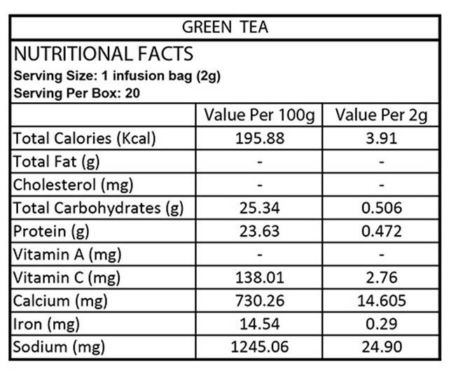 Organic Tattva Green Tea Bags | Grocsy